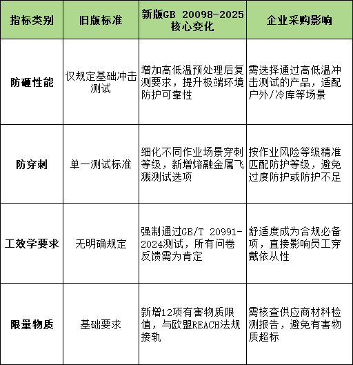6a17efccba991.png 防护性能指标强化:配图.png